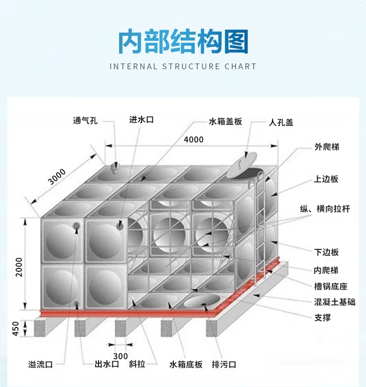 方形不銹鋼水箱